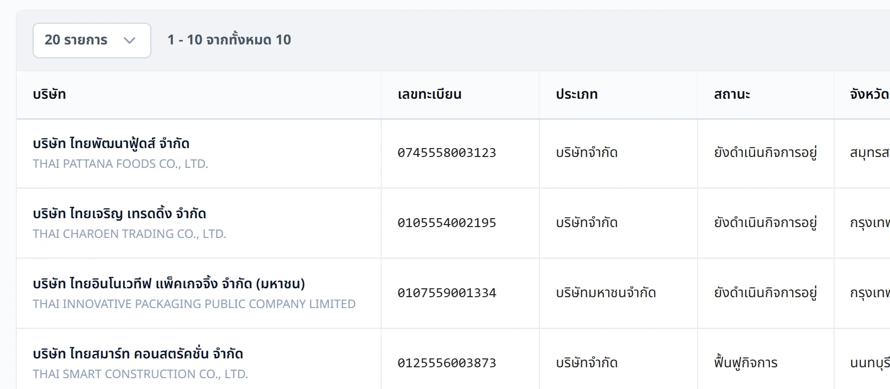 หน้าค้นหาข้อมูลบริษัทของ BizInside